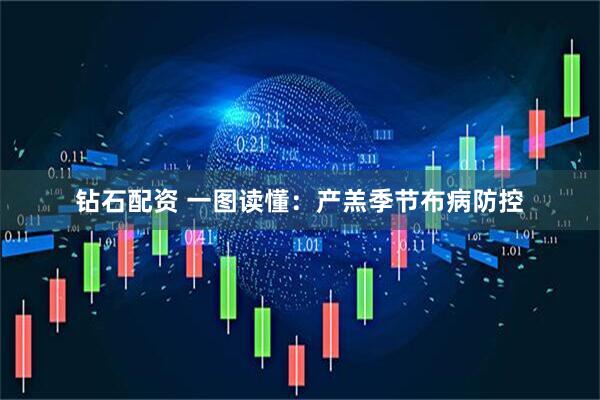 钻石配资 一图读懂：产羔季节布病防控